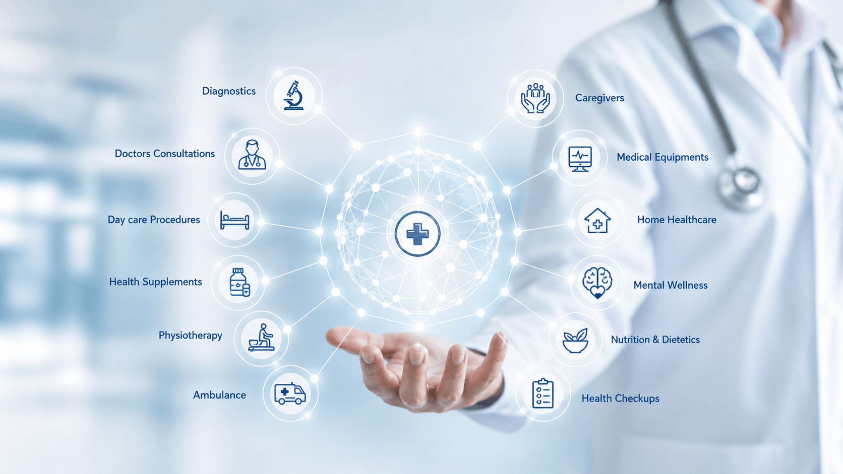 Complete Healthcare Ecosystem
