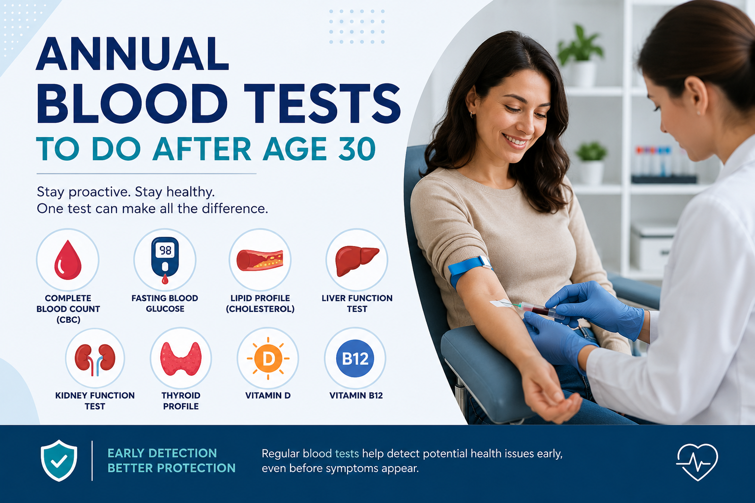Annual Blood Tests to Do After Age 30